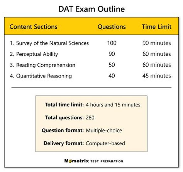 How many questions are on the OTA exam?