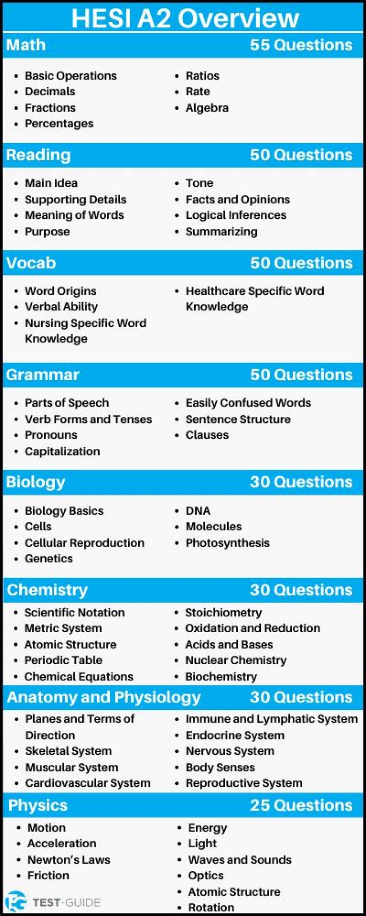 How many questions are on the pharmacology HESI?