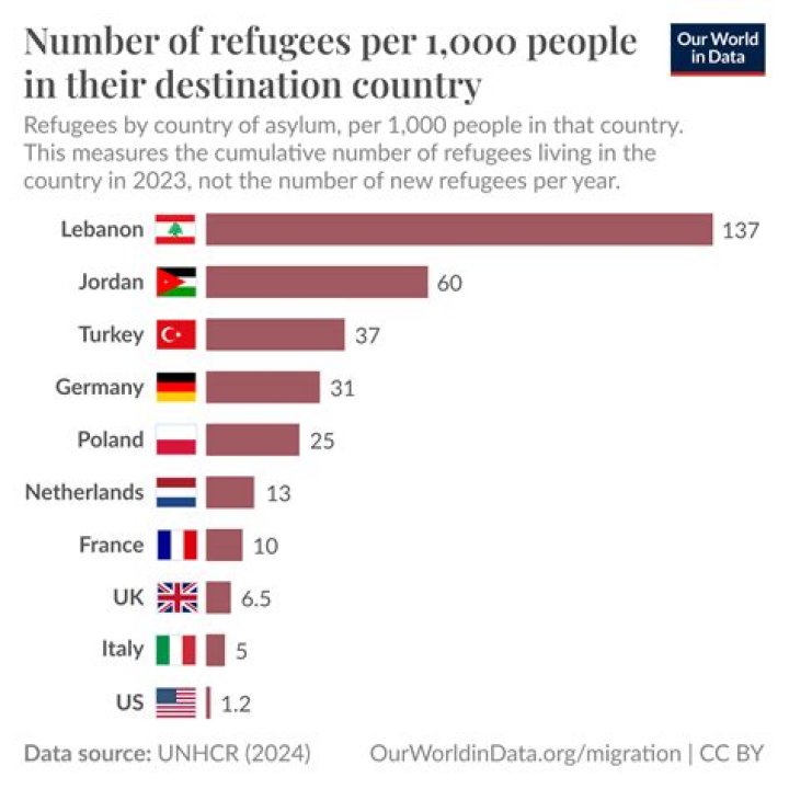 How many refugees are from Democratic Republic of Congo?