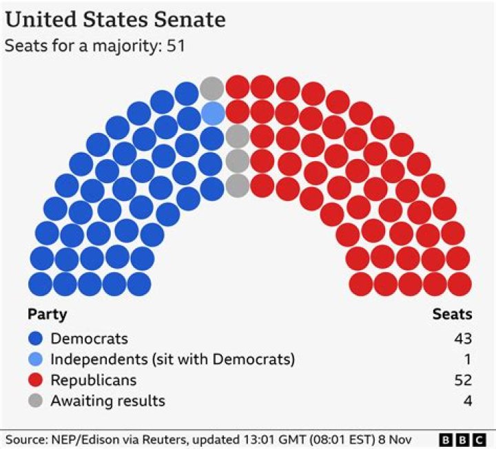 How many senators were there in 2014?