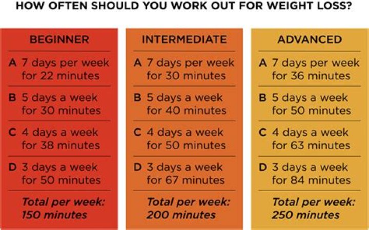 How many times a week should you train lower body?