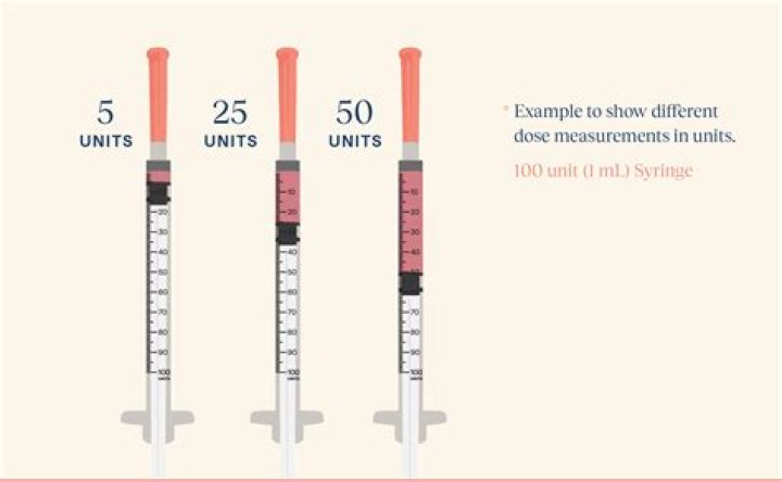 How many units do you need for UNSW?