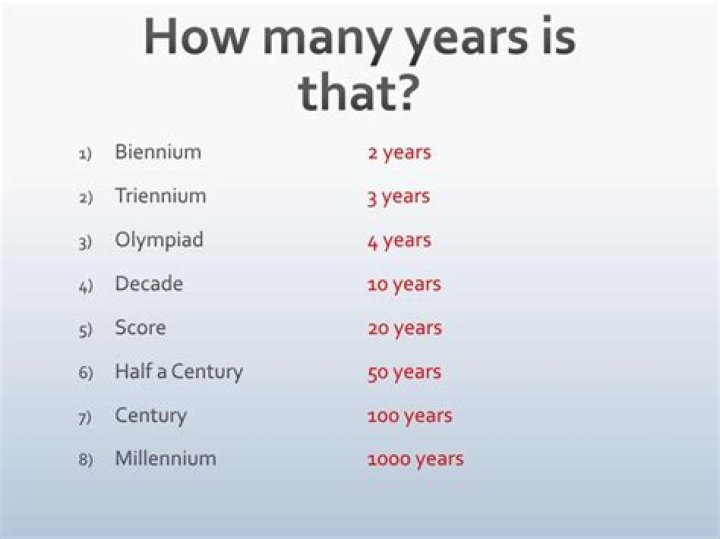How many years are in a four score?