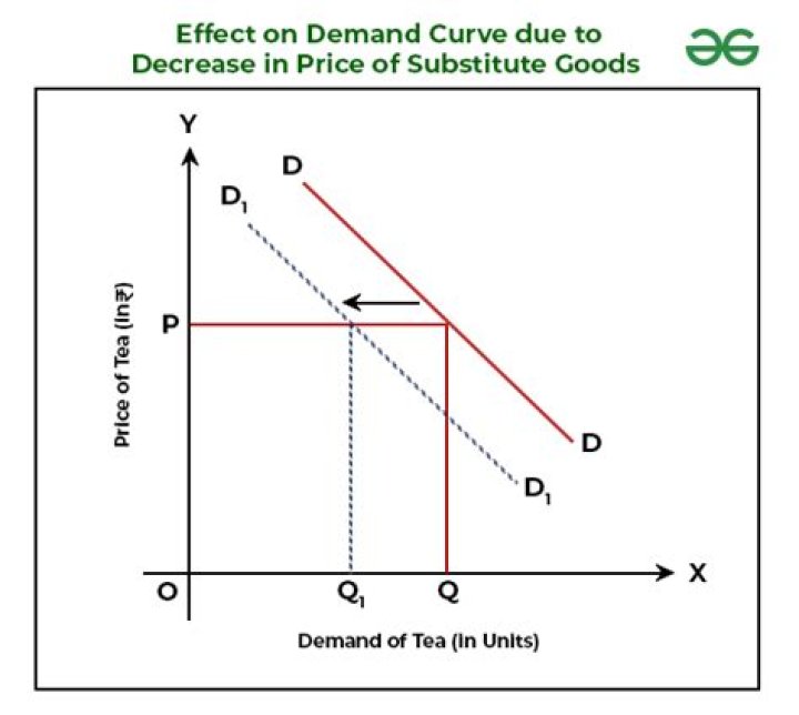 How might a fall in prices affect consumer saving?