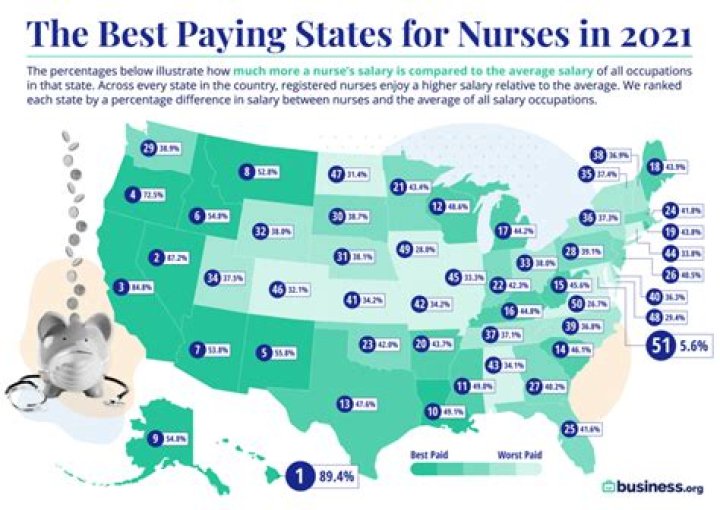 How much are nurses in California paid?