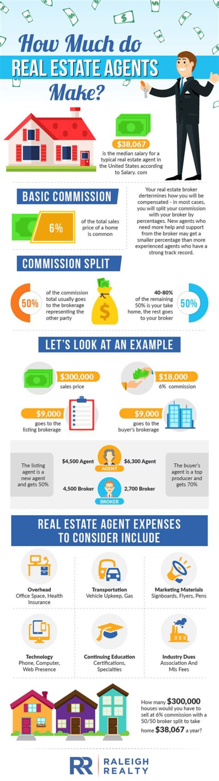 How much can a real estate photographer make?