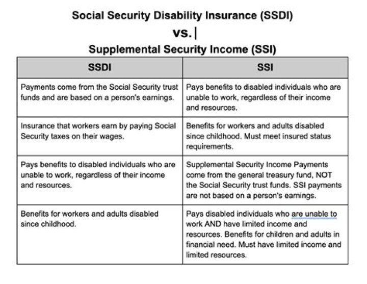 How much can I make on SSDI in 2016?