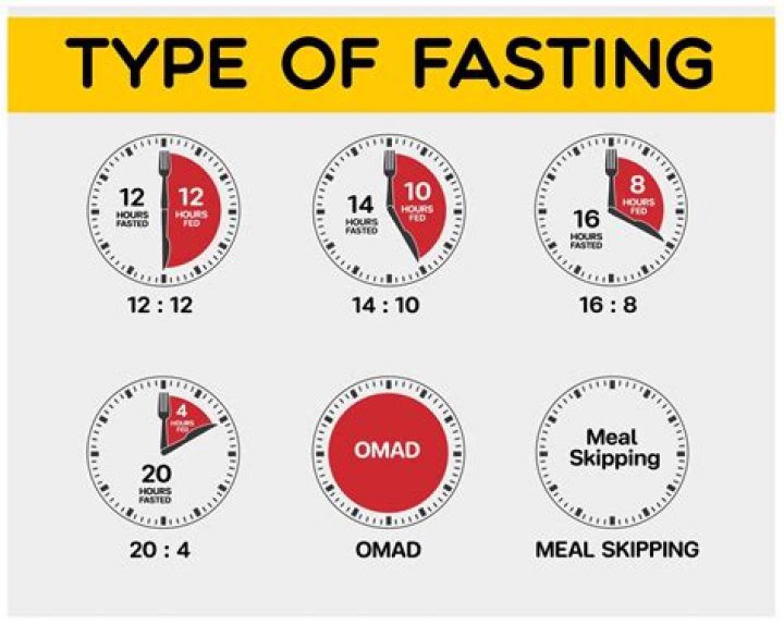 How much can you lose in a week with fasting?
