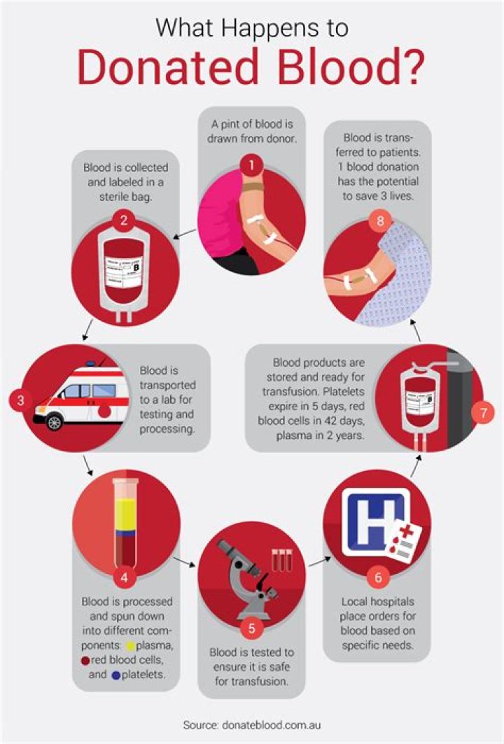 How much cash do you get for donating blood?