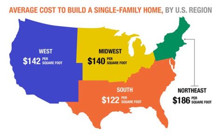 How much did houses cost in 2015?