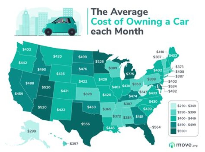 How much did the average car cost in 1980?
