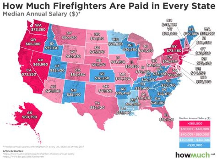 How much do Airport firefighters get paid?