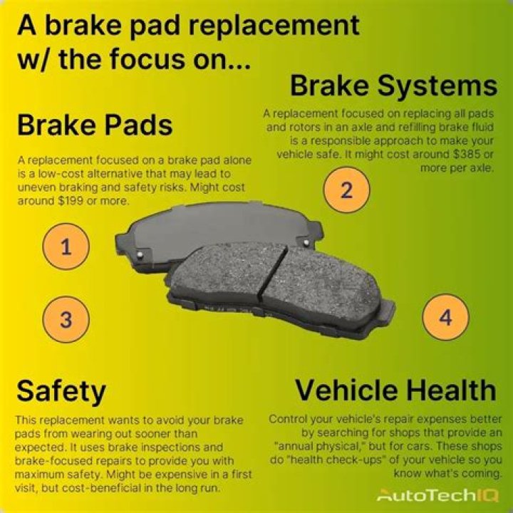 How much do brake pads cost for a Chevy Malibu?