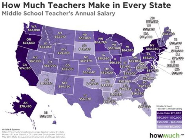 How much do EF teachers make?