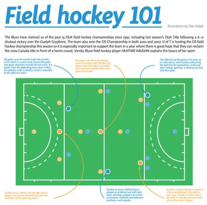 How much do field hockey refs make?