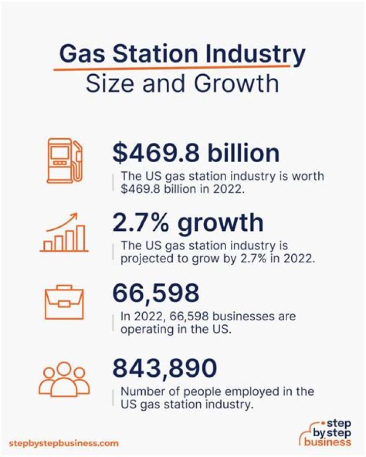 How much do gas station workers make in Florida?