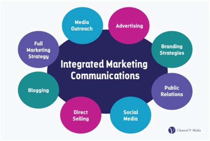 How much do media/communications make?