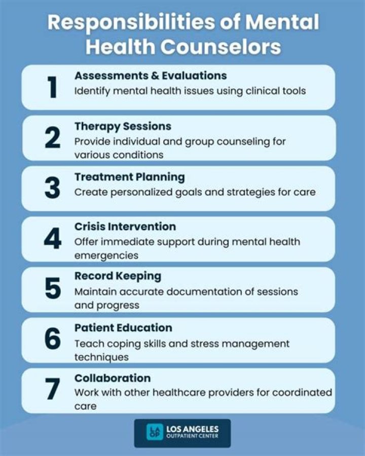 How much do mental health counselors make per session?