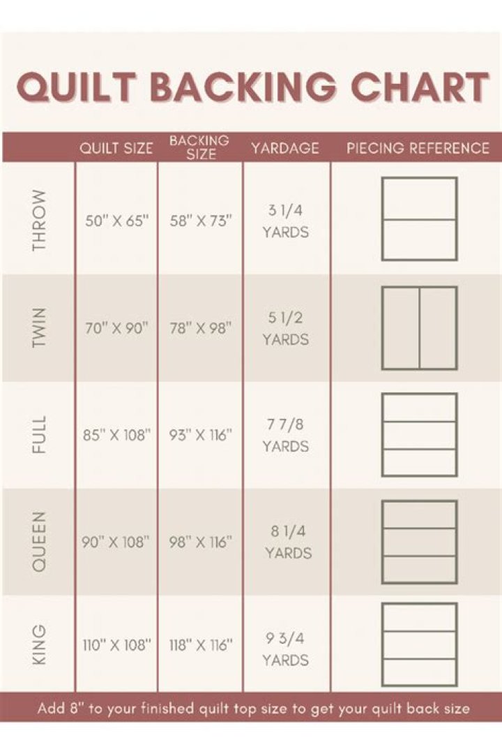 How much do quilters charge?