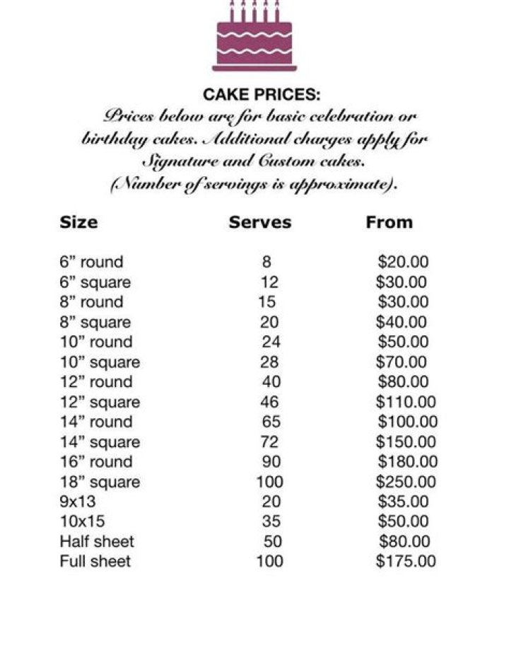 How much do small cakes cost?