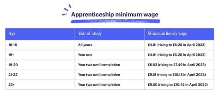 How much does a 1st year apprentice mechanic earn Australia?