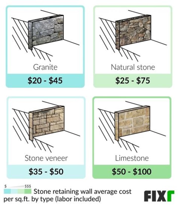 How much does a boulder retaining wall cost?
