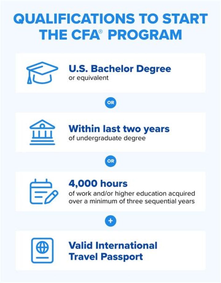 How much does a CFA charterholder make UK?