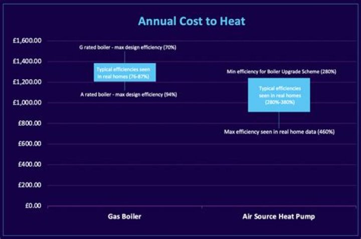 How much does a heat pump cost NZ?