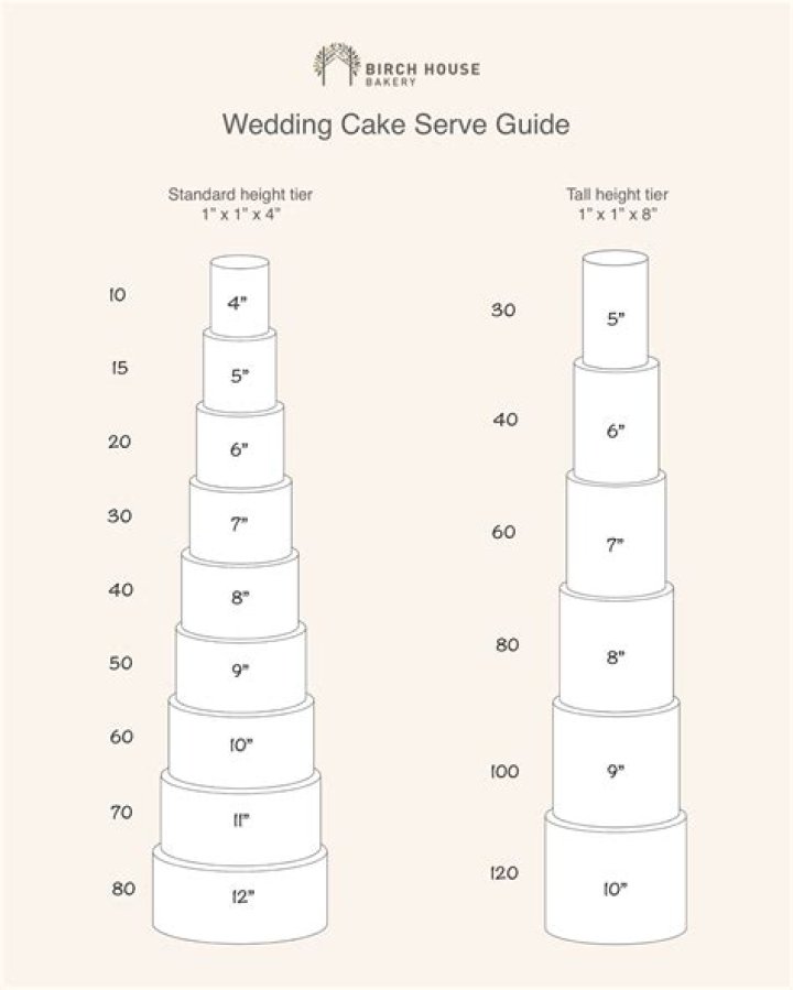 How much does a photo cake cost?
