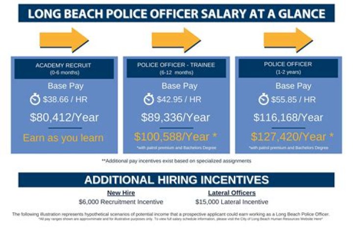 How much does a police officer earn in Victoria?