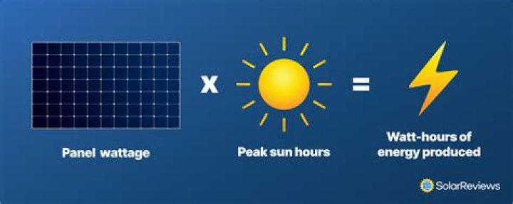 How much does a solar panel supply?