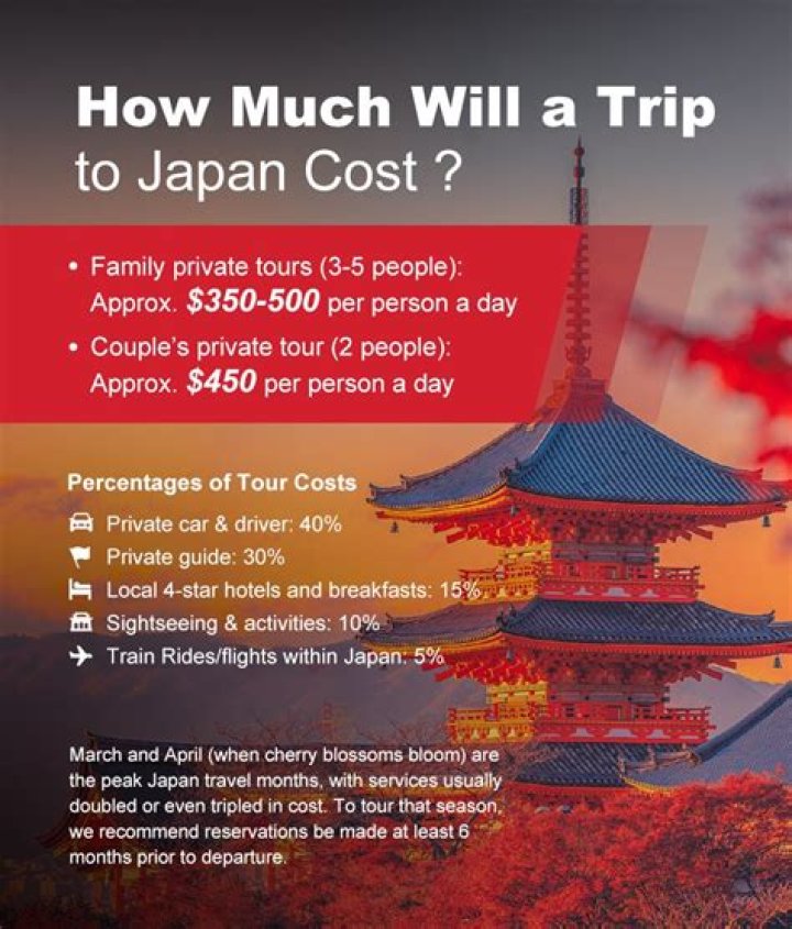 How much does a trip to Thredbo cost?