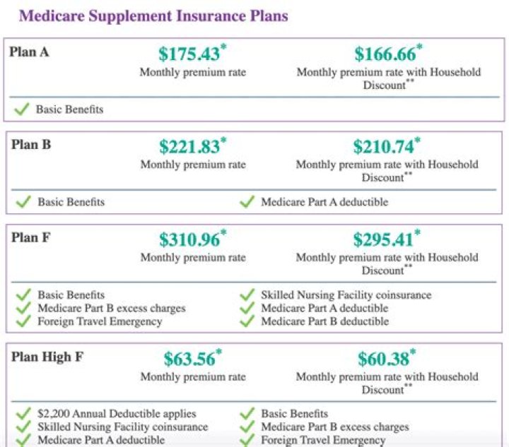 How much does Aetna cost?