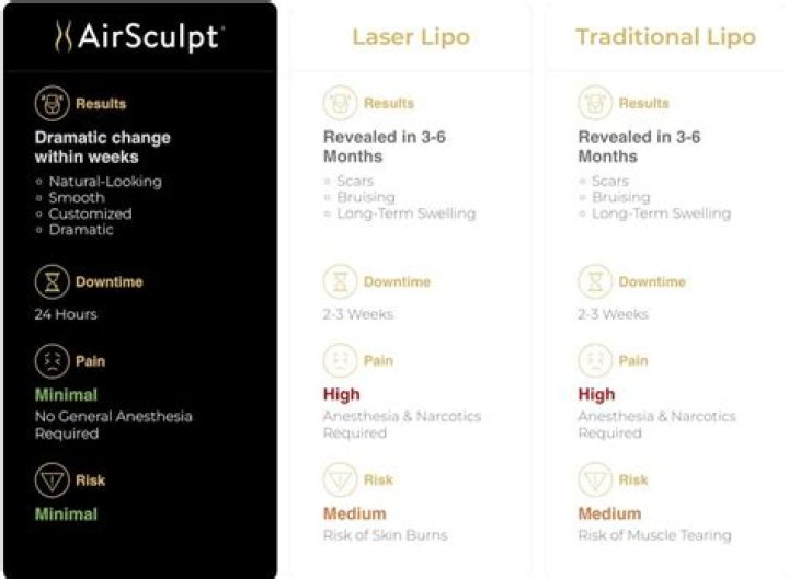 How much does Airsculpt laser lipo cost?