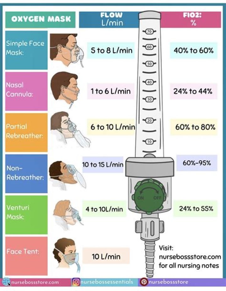How much does an oxygen facial cost?