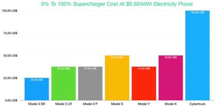 How much does electric supercharger cost?