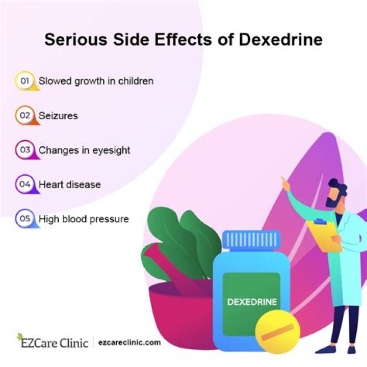 How much does generic Dexedrine cost?