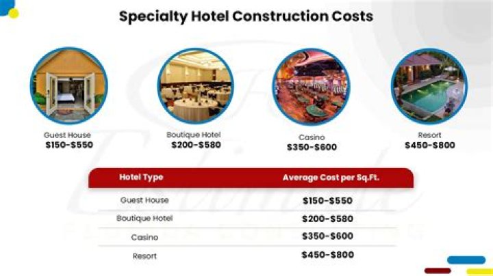 How much does it cost to build a casino?