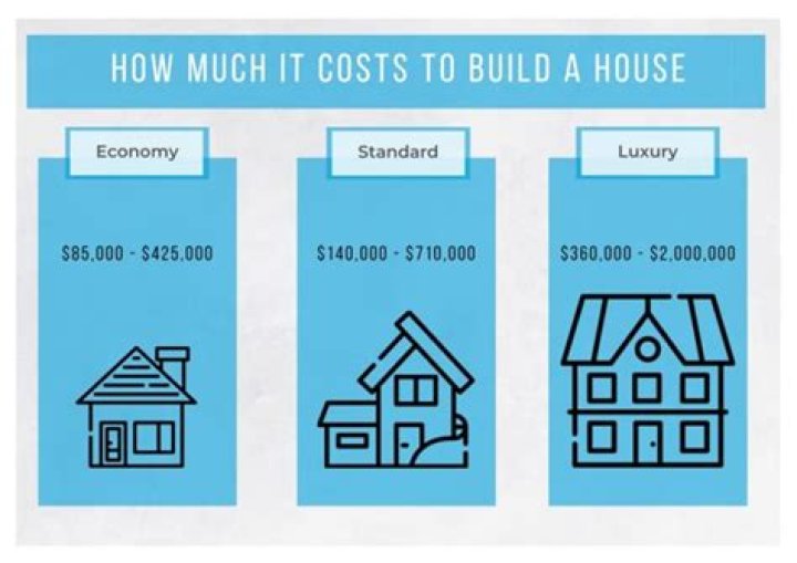 How much does it cost to build a custom home in Tucson?