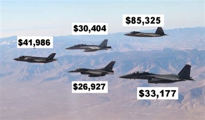 How much does it cost to fly in a fighter jet?