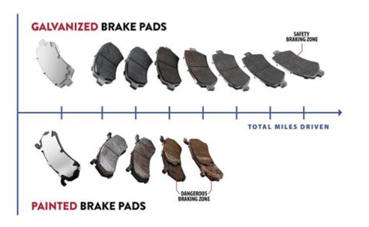 How much does it cost to get brake pads installed?