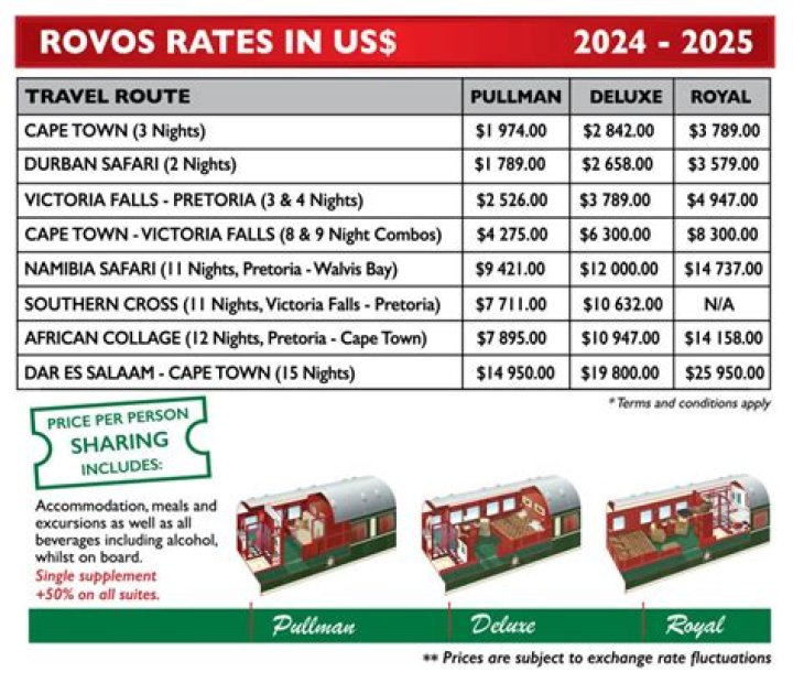 How much does it cost to travel on Rovos Rail?