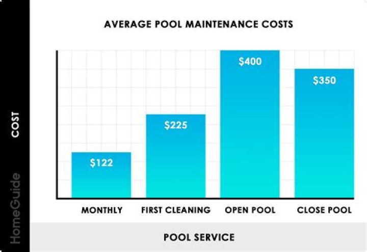 How much does pool tile cleaning cost?