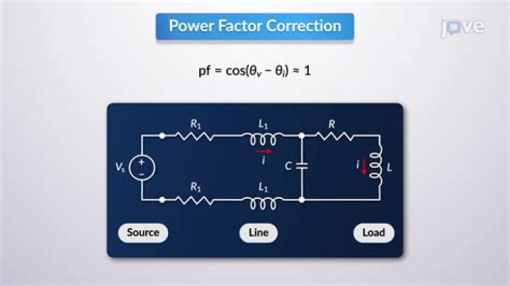 How much does power factor correction cost?