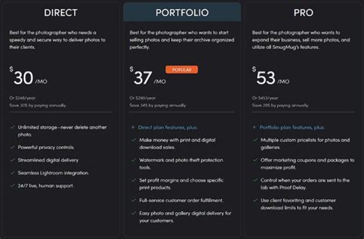 How much does SmugMug cost per month?