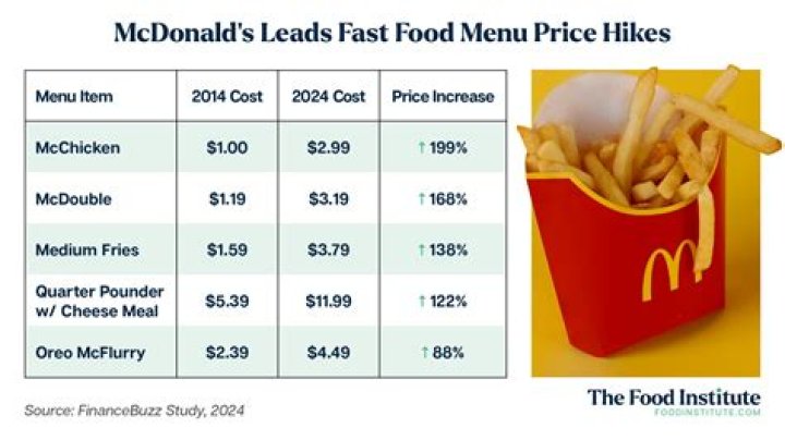 How much does the average fast food meal cost?