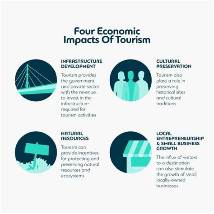 How much does tourism contribute to Namibia GDP?