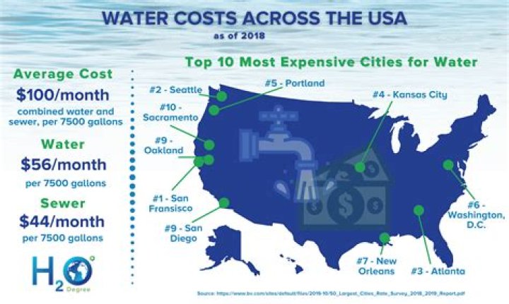 How much does water cost in Chandler Arizona?