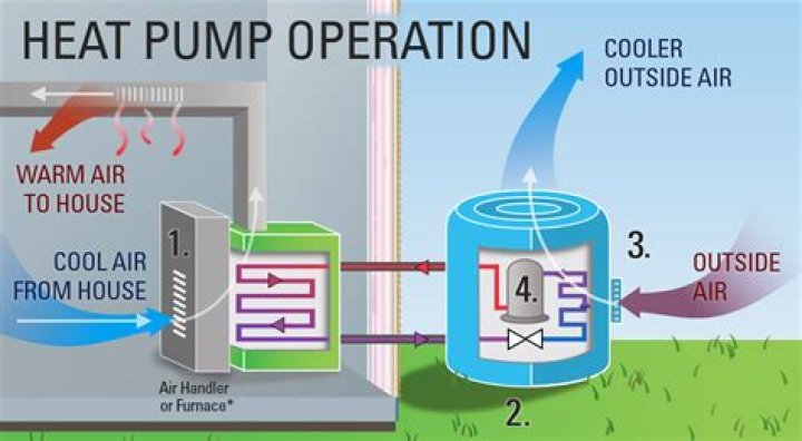 How much electricity does a 3 ton heat pump use?