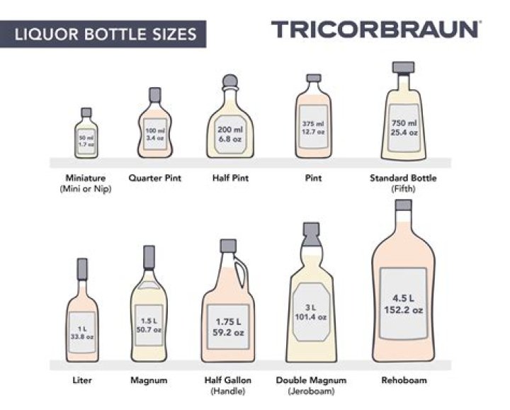 How much is a 70cl bottle of Ciroc?